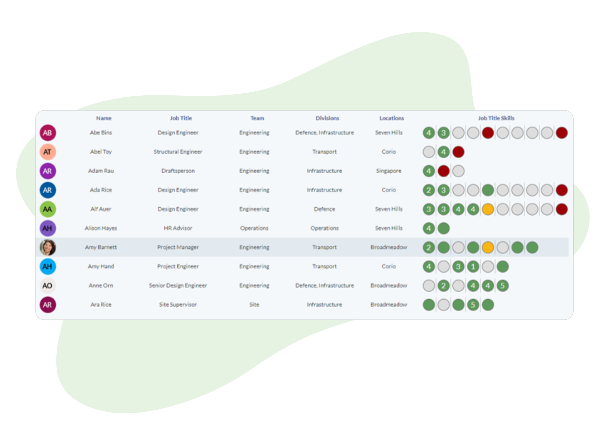 Using The Skill Will Matrix To Help Coach Your Team A Guide Runn